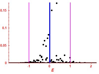 Strength function